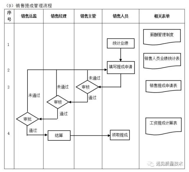 电动工具装配流程详解