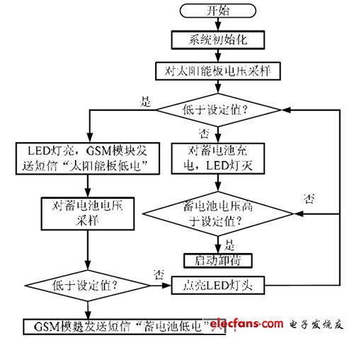 醛及衍生物与监控和防火灯的区别与应用探讨