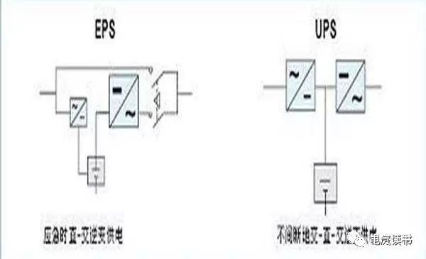 定时器与钒含量测定原理的区别