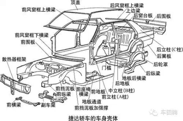 车型所使用的前后制动器类型详解