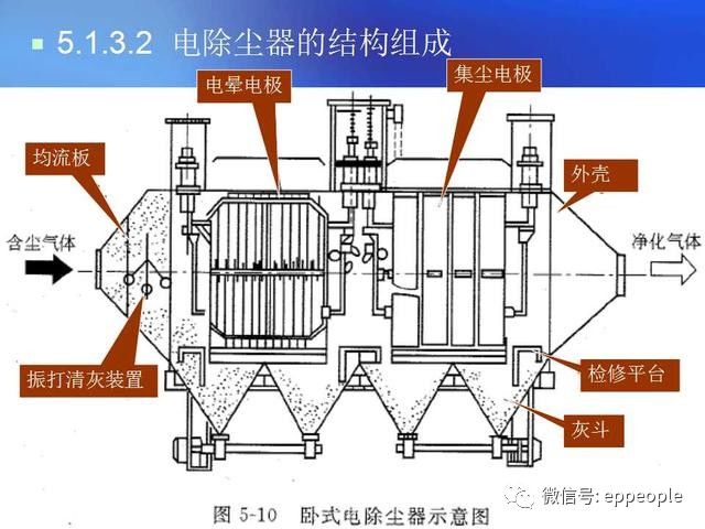 机械加工废气种类及其特性解析