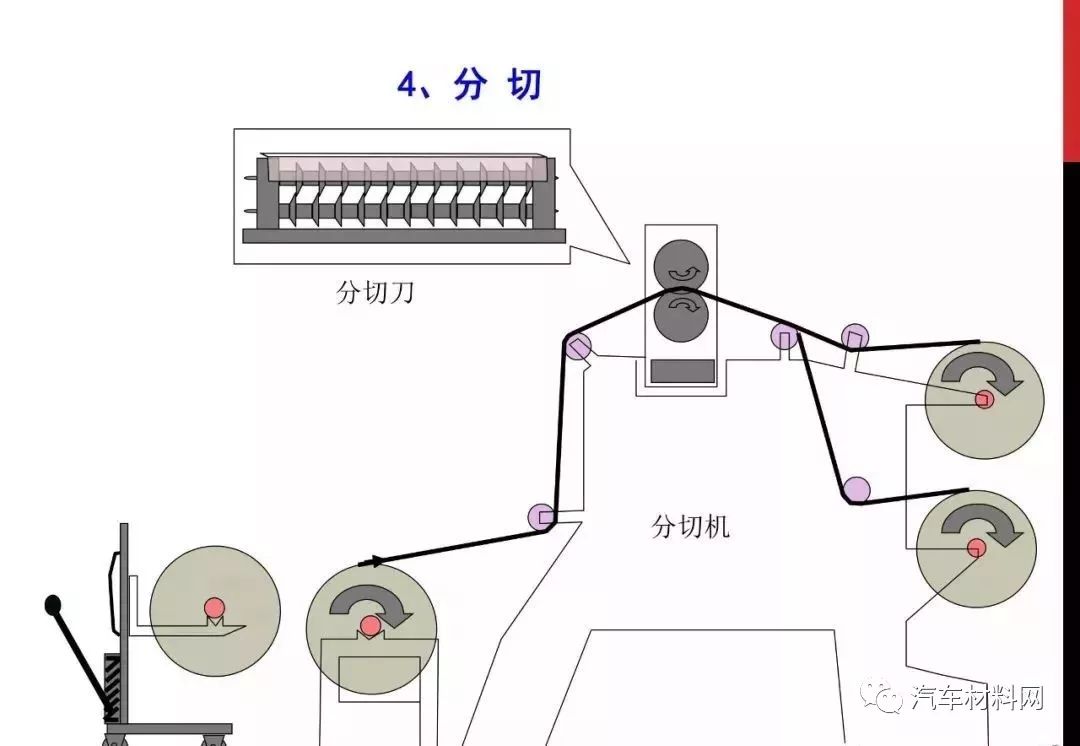 光缆制作的工艺流程图及其详细解析