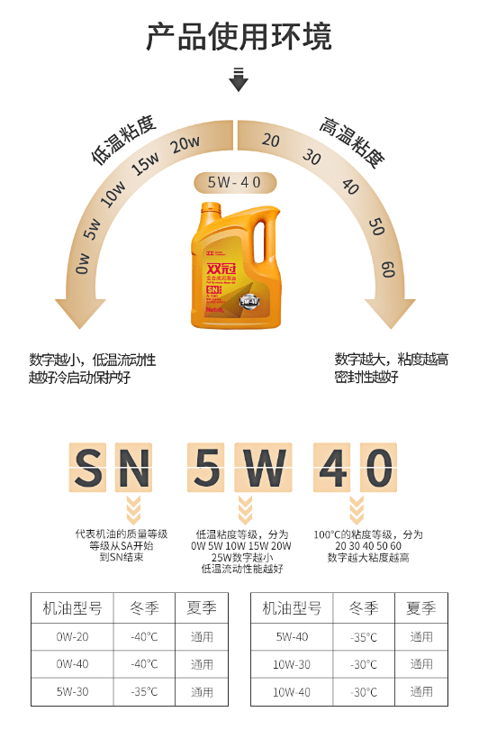 车用润滑油基础知识详解