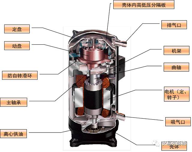 套丝机构造及其工作原理详解