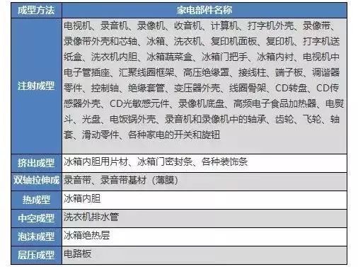 注塑机用电需求解析