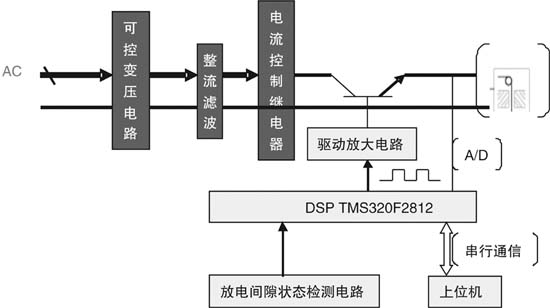 电火花线切割脉冲电源脉冲宽度的研究与应用