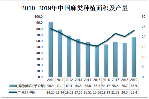 丁基橡胶产能现状及未来展望