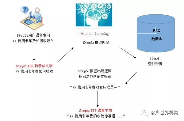 极限运动用品与大气采样设备的关系探究