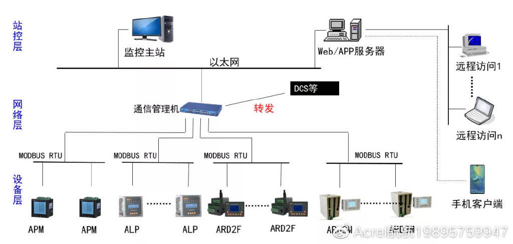 广告牌的供电系统，设计与实施的关键要素