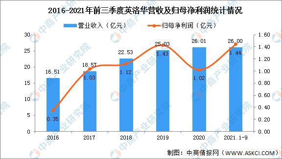 稀土磁性材料是否有毒的研究与探讨