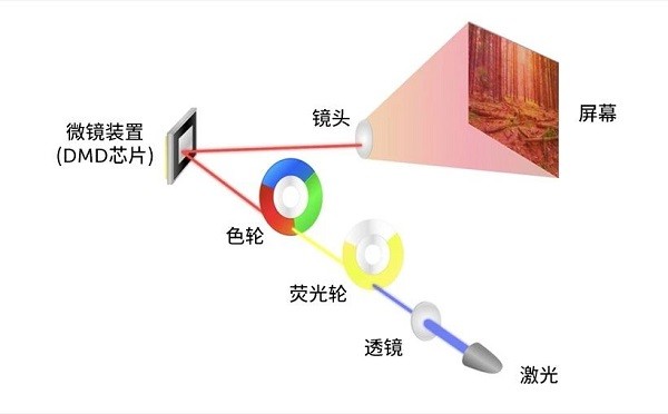 光谱仪和光度计的区别