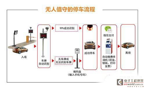 皮影与汽车检测仪原理的比较分析