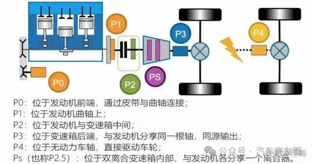 薄膜开关原理