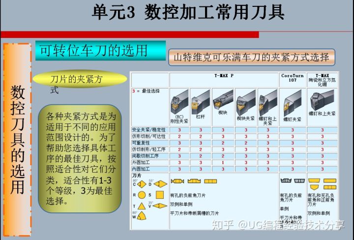 涂料管材质，选择与应用概述