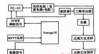 充电枪CC阻值采样电路设计及其功能解析