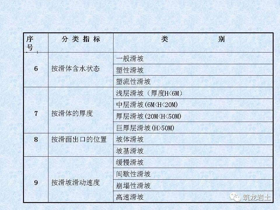 人工智能 第128页