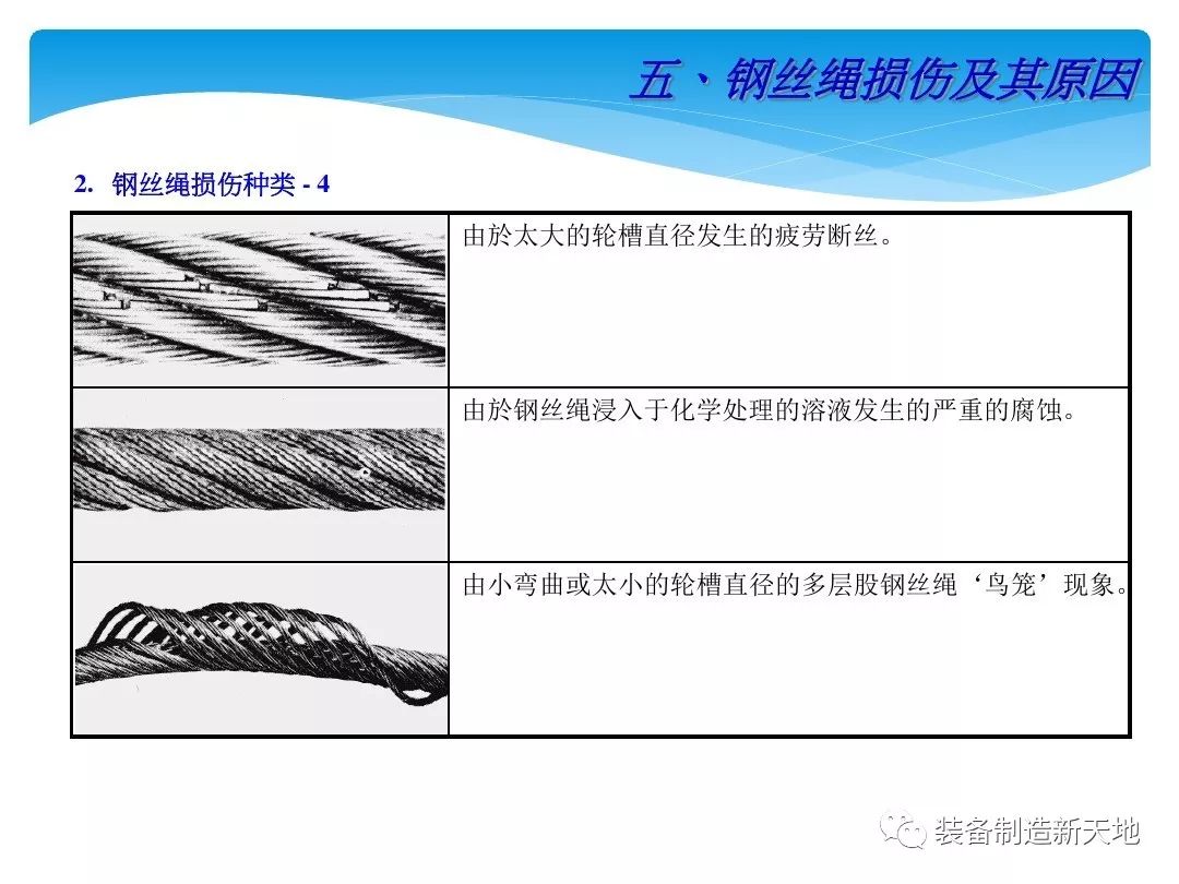 填充式钢丝绳，性能特点与应用领域