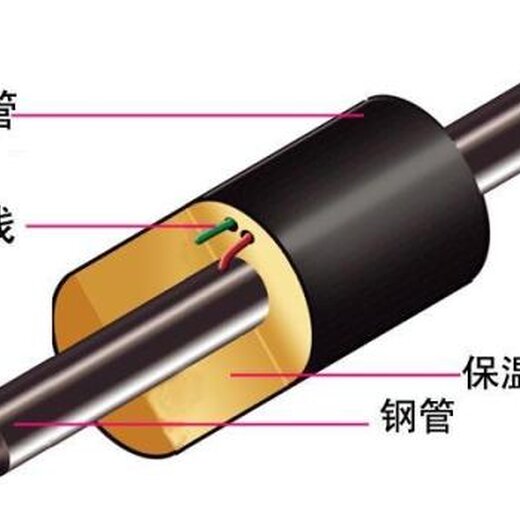 营销平台 第129页