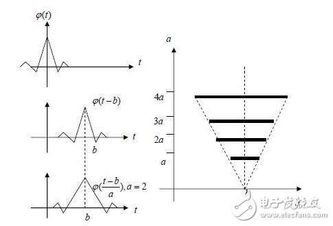 真空电镀pvd加工