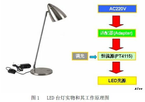 参数测试仪器与篮球场灯光的关系探讨