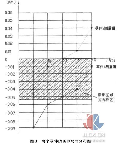 其他零件的种类与概述