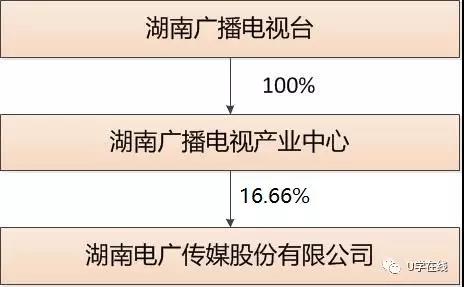 电子商城 第123页