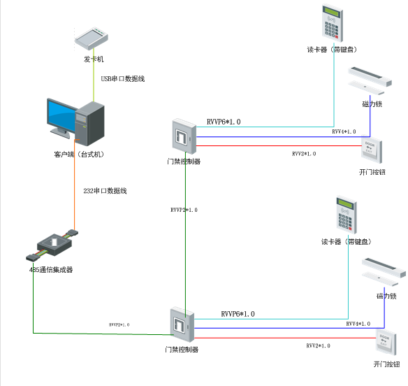 门禁读卡器原理图