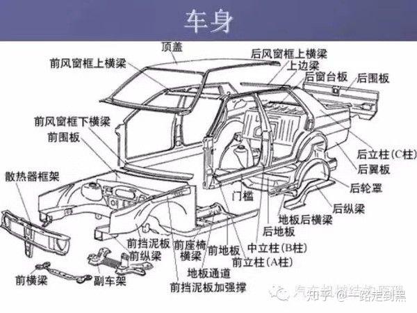 沙滩车的结构图及其详细解析