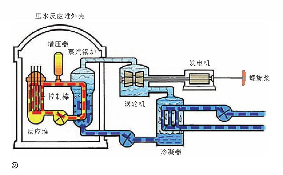 干洗机工作原理及操作过程解析