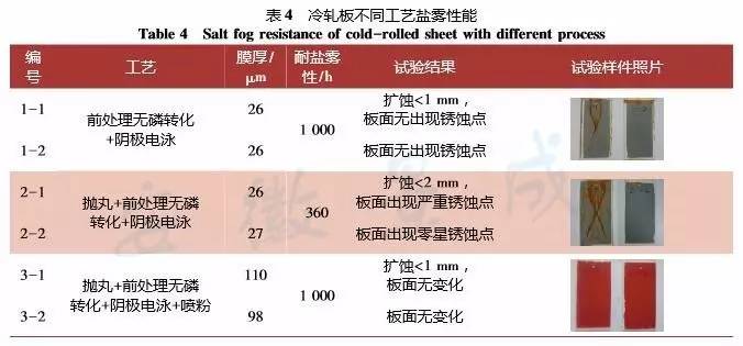 粉末涂料与涂装技术，概述及应用