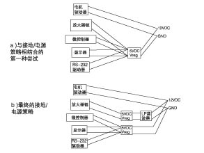 工业噪声控制的措施