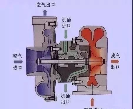 柴油专用机油，保护引擎，延长使用寿命的关键要素