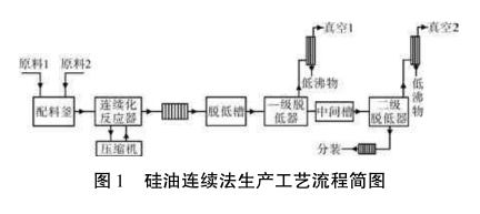 数据中心 第121页