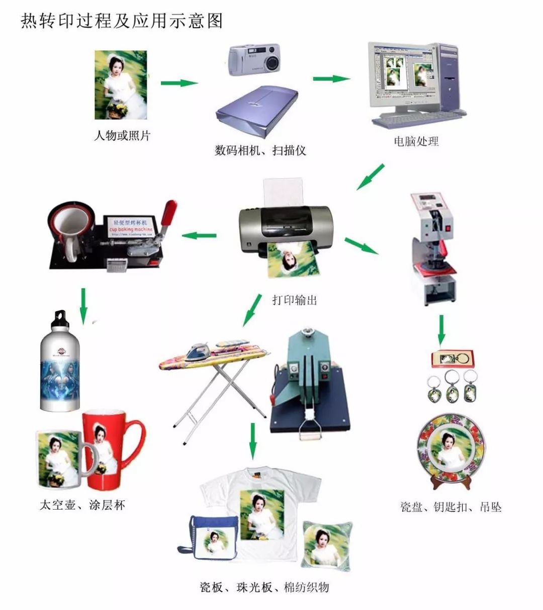 热转印防升华技术，解析与应用