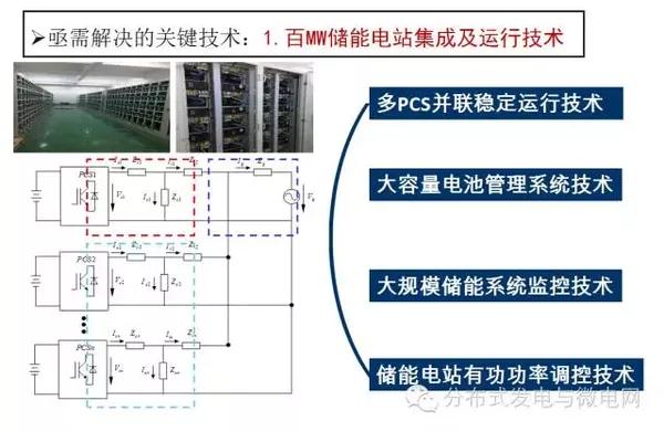 储能监测系统国内研究现状