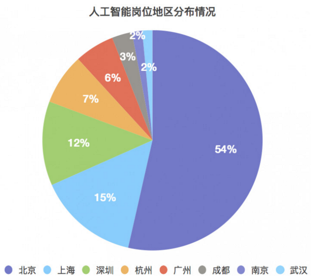 熨烫设备与人工智能专业就业去向探析