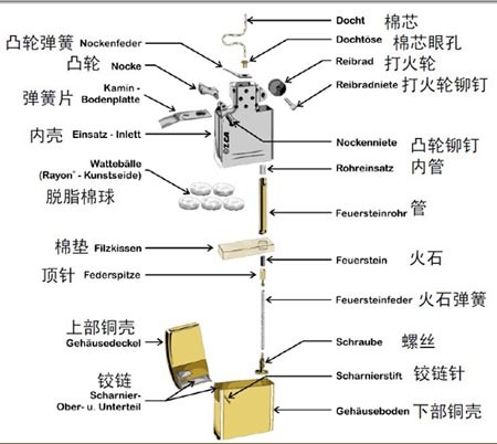 洗眼器各部位名称及其功能介绍