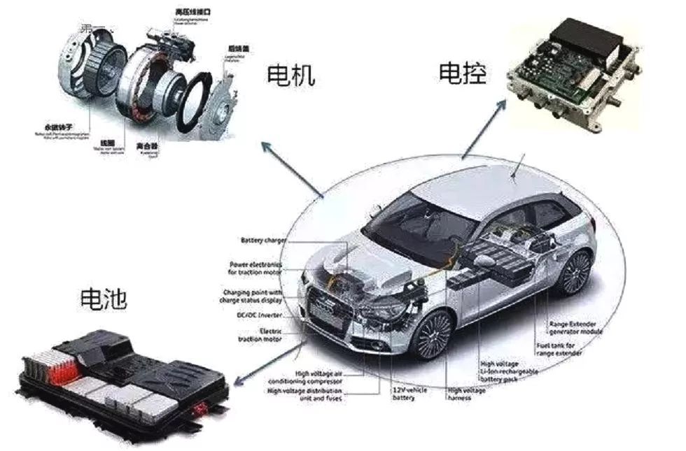 配电器与新能源汽车制动原理的区别