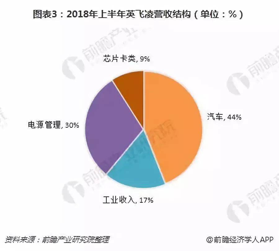 半导体分立器件概述