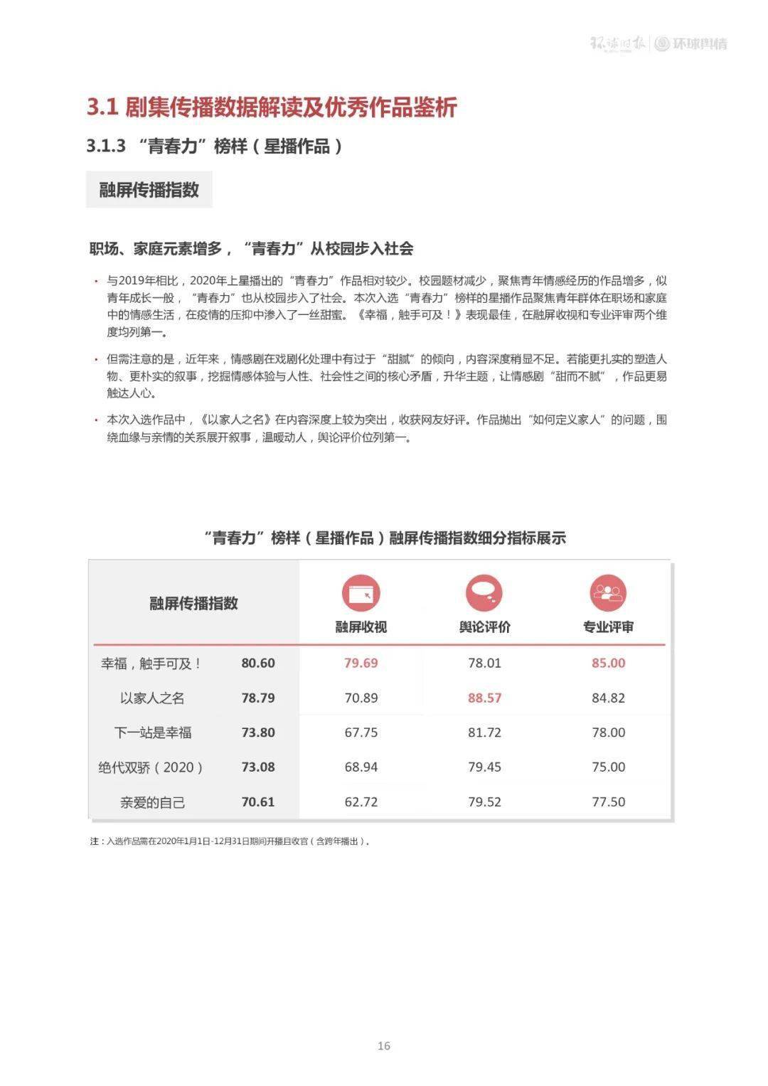 大数据 第119页