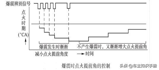 弹簧测力器结构解析