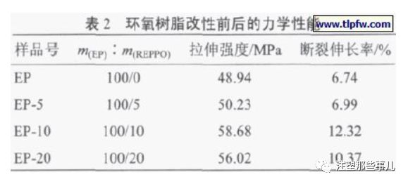 改性聚苯醚的叫法及其应用领域