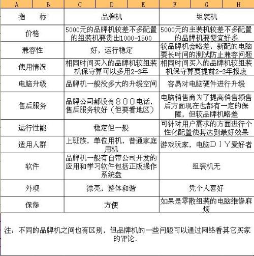 三通哪个好的全面解析，品质、性能、用途与价格的综合比较