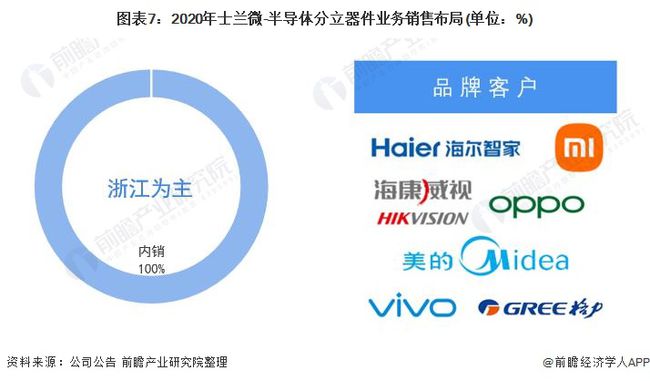 分立器件半导体公司，引领行业创新与发展