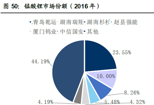 能源动力是否属于生化环材领域的探讨