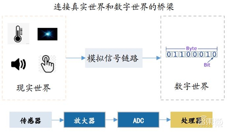 夹包与语音IC以及静电刷的工作原理差异解析