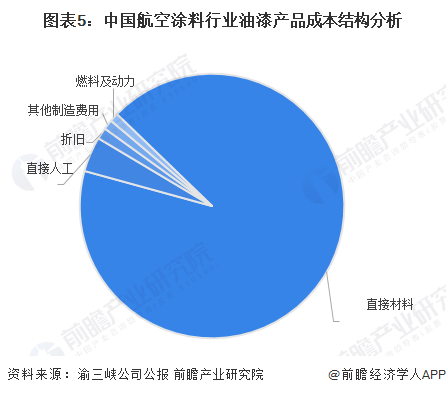 磁性涂料是什么