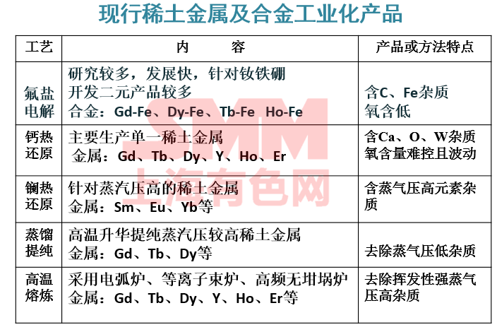 稀土金属在生产合金中的应用及其优势