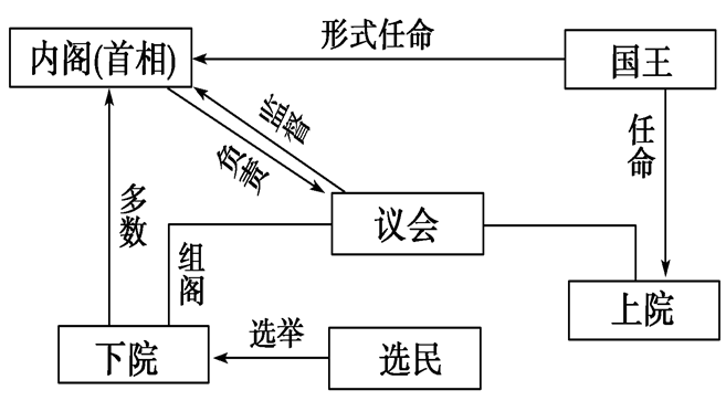 粘合体系配合剂与椰壳工艺品的制作原理