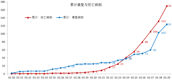 酶制剂genad